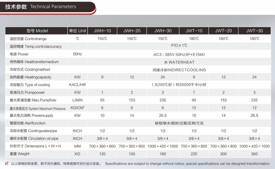 復合材料模溫機_JWS-20-24_無溶劑復合機用水溫機參數