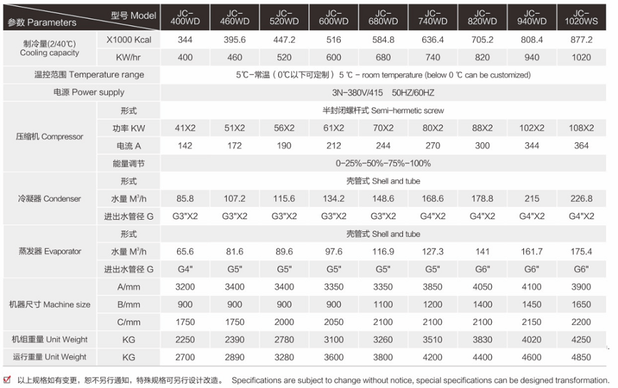 水冷型螺桿式冷水機(jī)參數(shù)規(guī)格