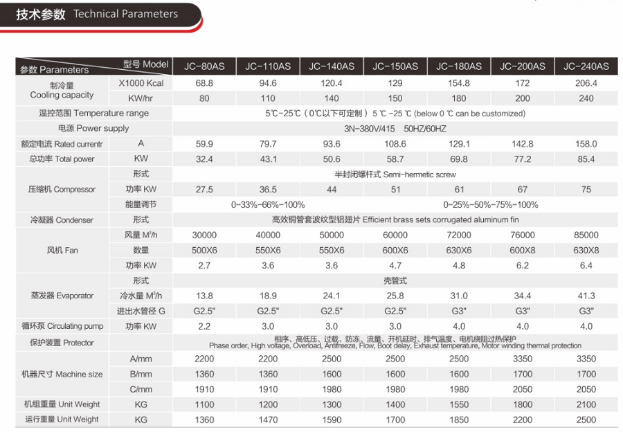 50匹風(fēng)冷螺桿式冷水機(jī)_螺桿冷水機(jī)機(jī)組技術(shù)參數(shù)